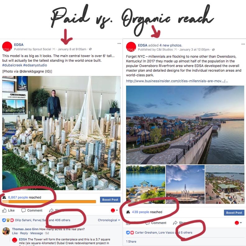 Social Media Marketing today Facebook drops some news Display graphic of paid vs organic reach.