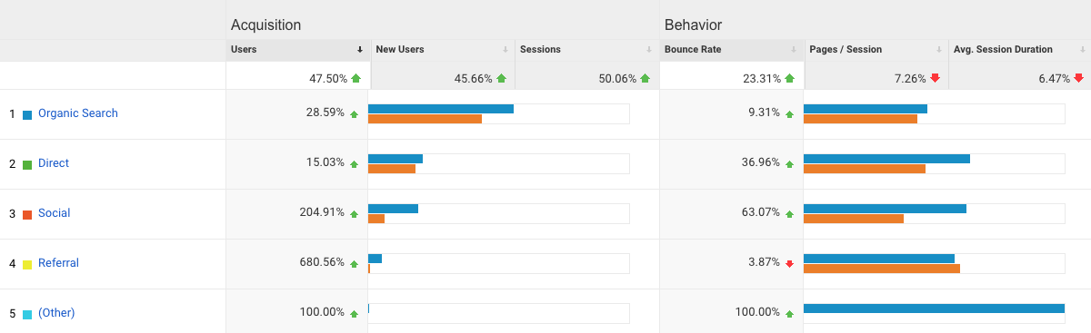 Google Analytics search stats