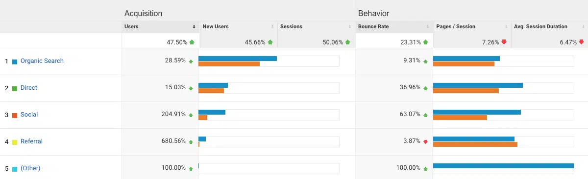BREW 53 Google Analytics search stats