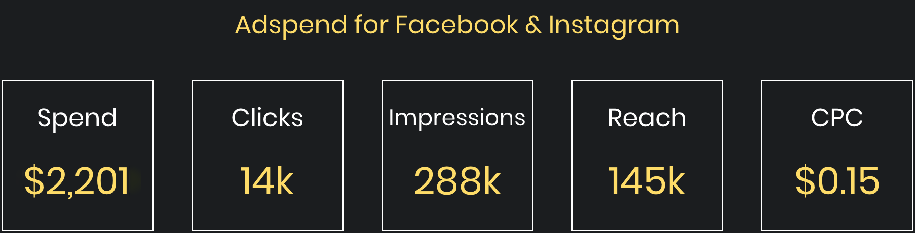 Adsspend for Facebook and Instagram stats