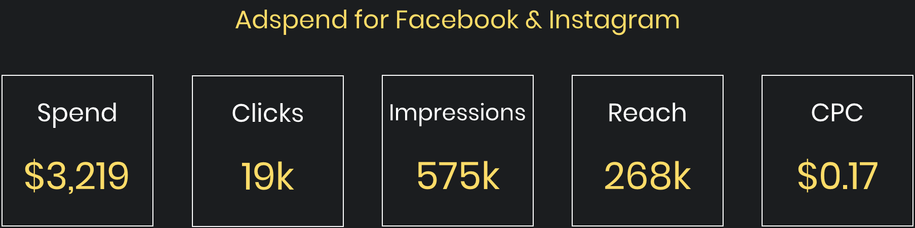 Digital Marketing in Fort Lauderdale Inspire Me Bracelets Infographics Adspend for Facebook and Instagram