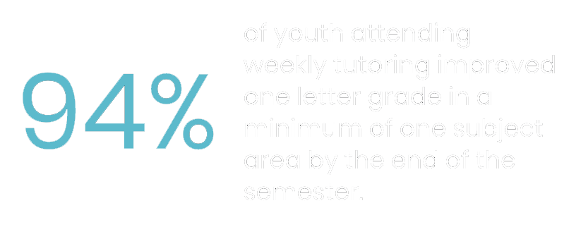 Stat concerning tutoring improvement