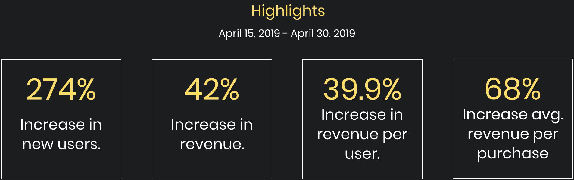 Digital Marketing in Fort Lauderdale Inspire Me Bracelets Infographics about users and revenue