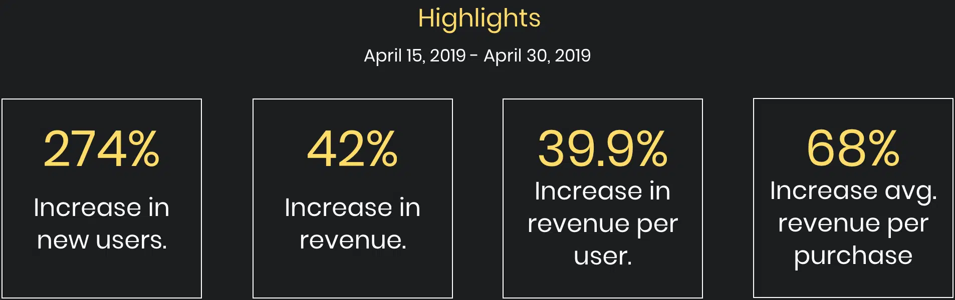 Inspire Me Bracelets 17 Inspire Me Bracelets Infographics about users and revenue