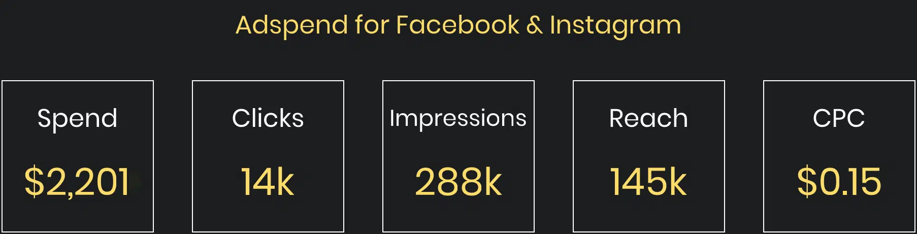 Inspire Me Bracelets 18 Adsspend for Facebook and Instagram stats