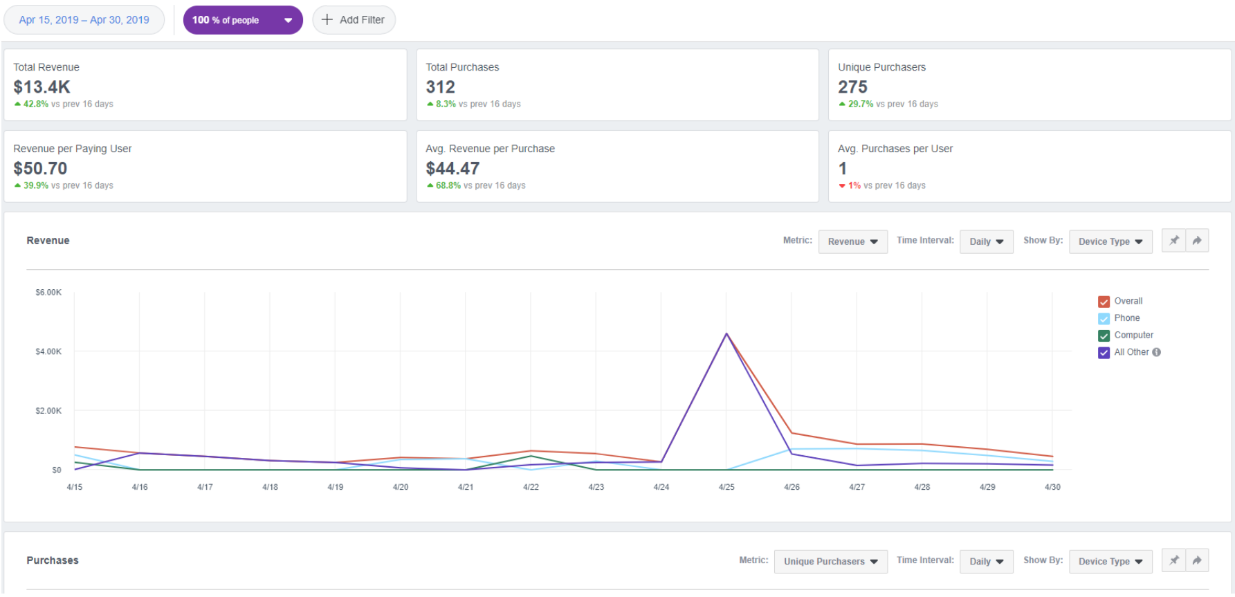 Digital Marketing in Fort Lauderdale Inspire Me Bracelets Analytics