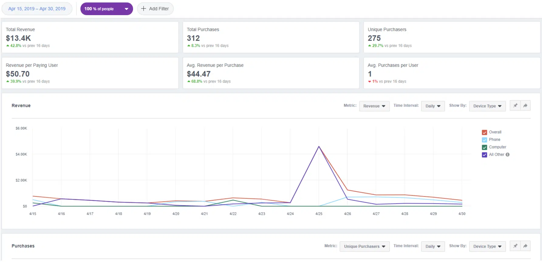 Inspire Me Bracelets 19 Inspire Me Bracelets Analytics