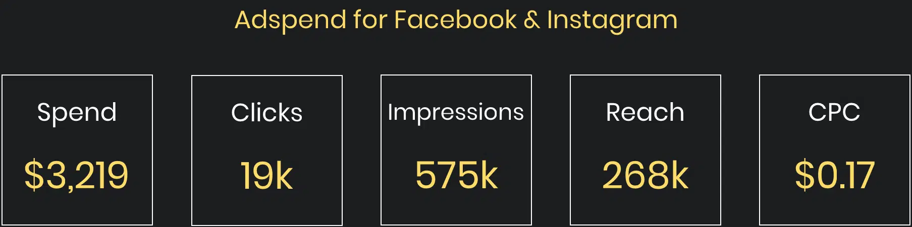 Inspire Me Bracelets 22 Inspire Me Bracelets Infographics Adspend for Facebook and Instagram