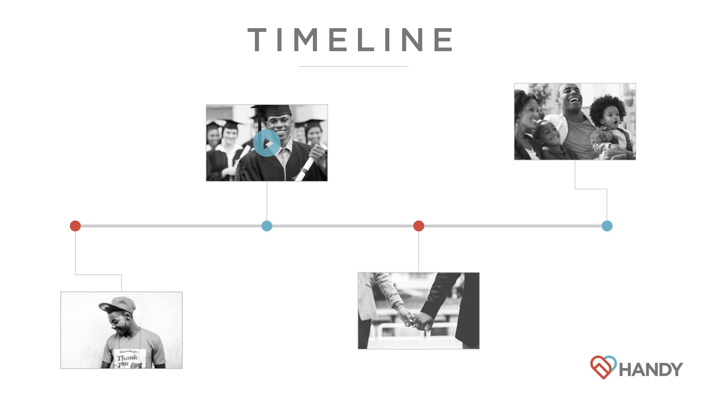 Handy Timeline Presentation