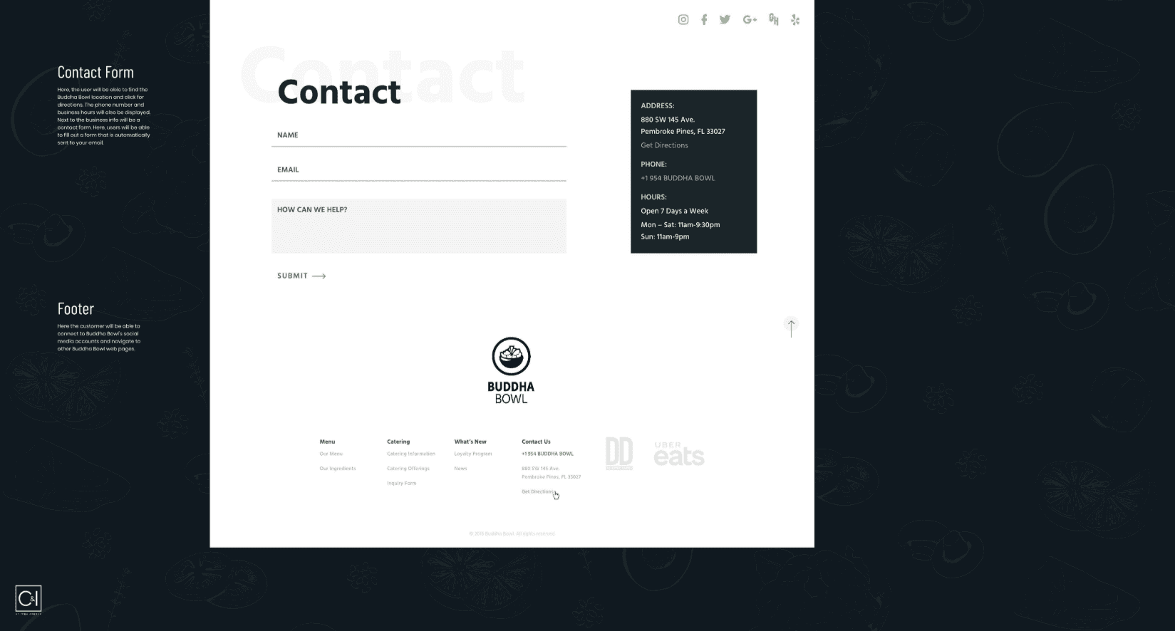 Contact page webpage mockup