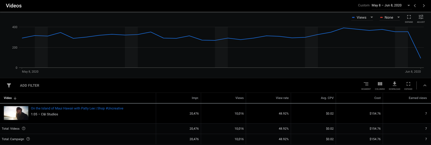 Video views stats