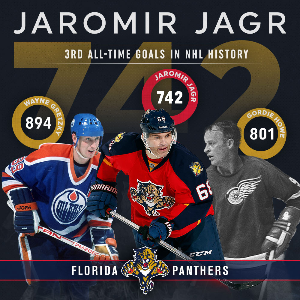 Jagr Third in Goals Infographic