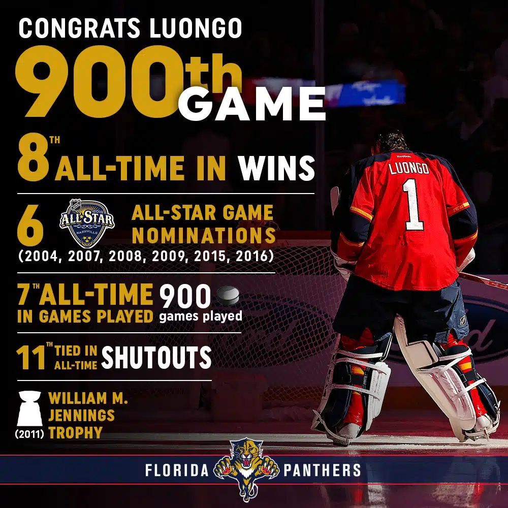 The Florida Panthers 10 Roberto Luongo 900th Game Infographic