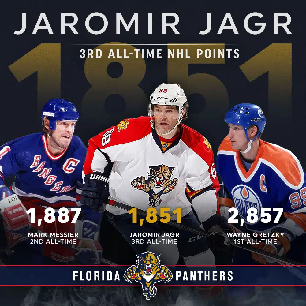 The Florida Panthers 12 Jagr 3rd All Time NHL Points Infographic