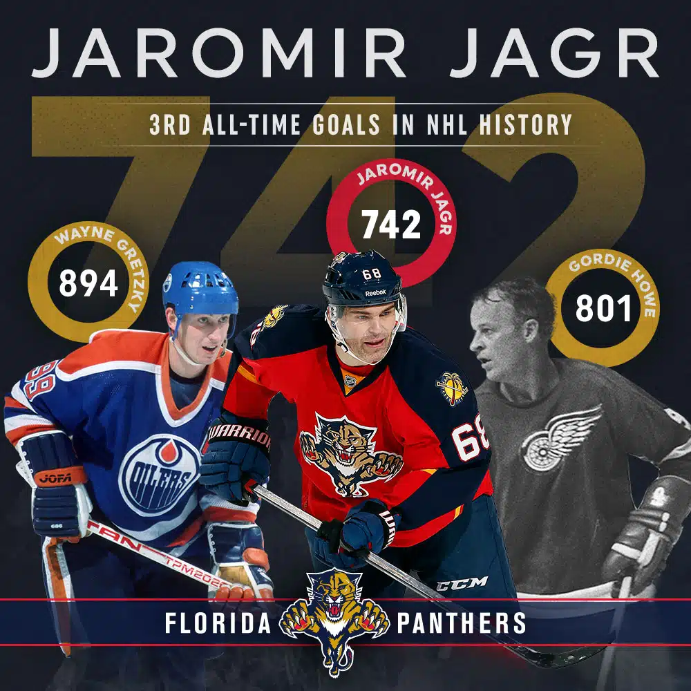 The Florida Panthers 14 Jagr Third in Goals Infographic