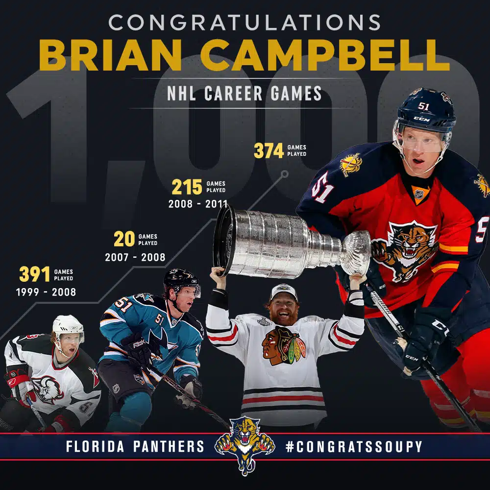 The Florida Panthers 15 Brian Campbell Game Infographic
