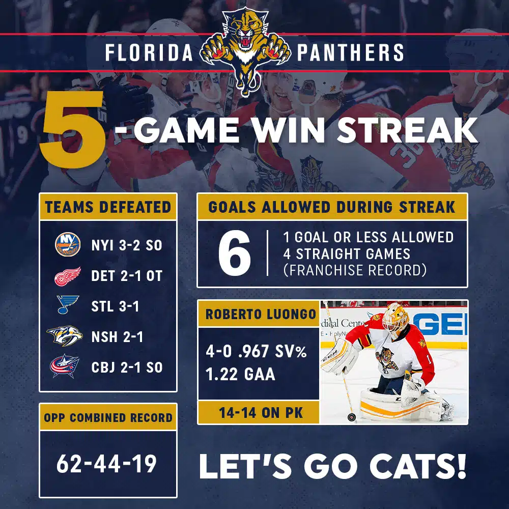 The Florida Panthers 6 Five Game Win Streak Infographic