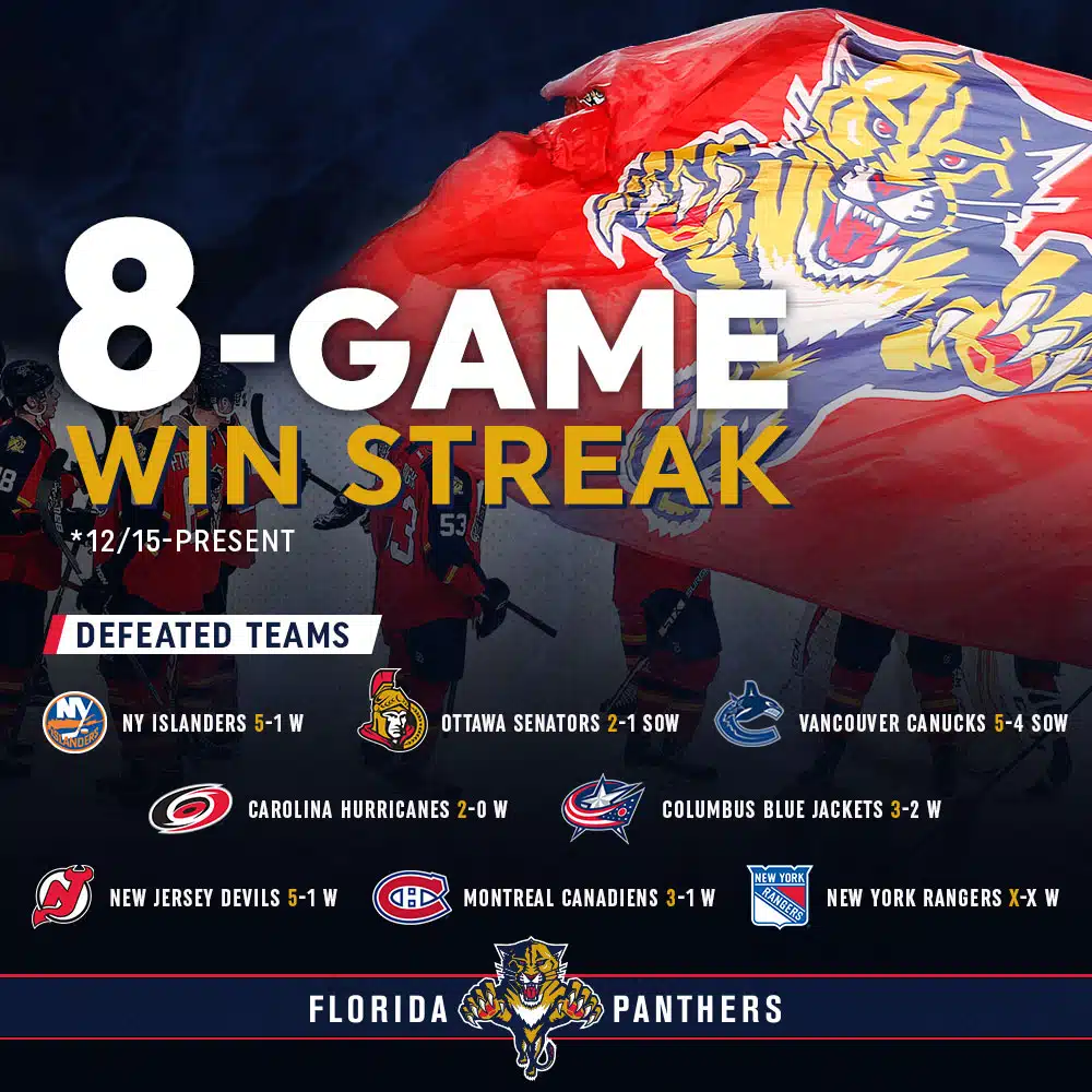 The Florida Panthers 7 Eight Game Win Streak Infographic
