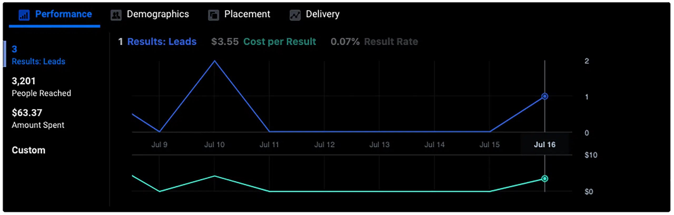 Advertising Services 9 Chart One pertaining to performance