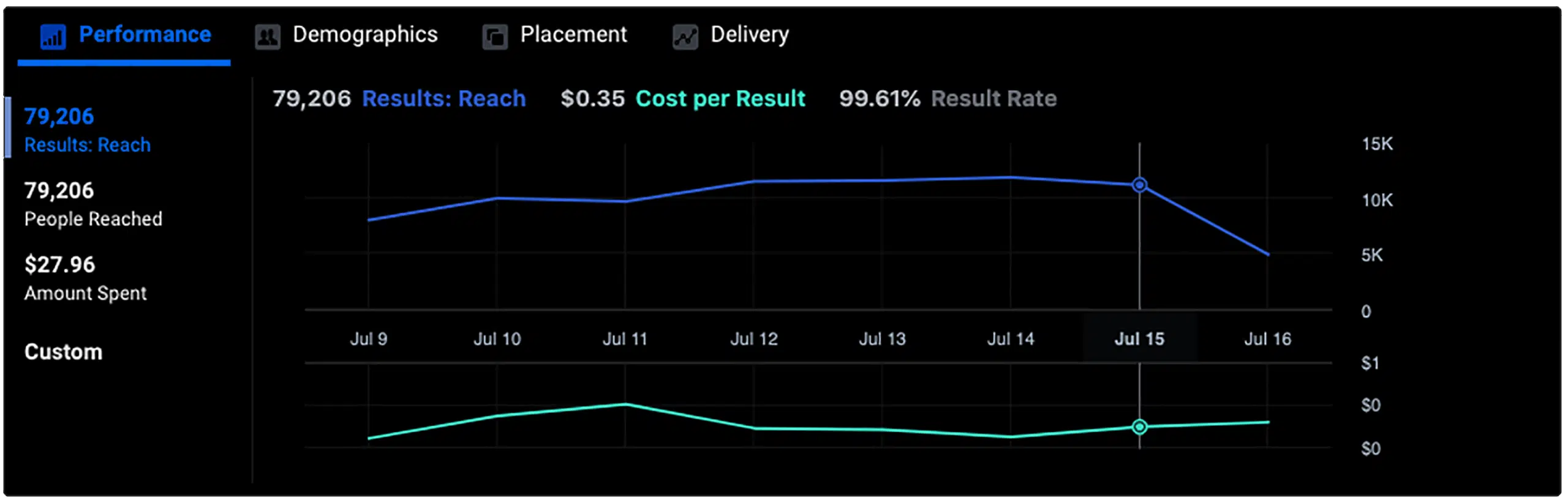Advertising Services 10 Chart Two pertaining to performance