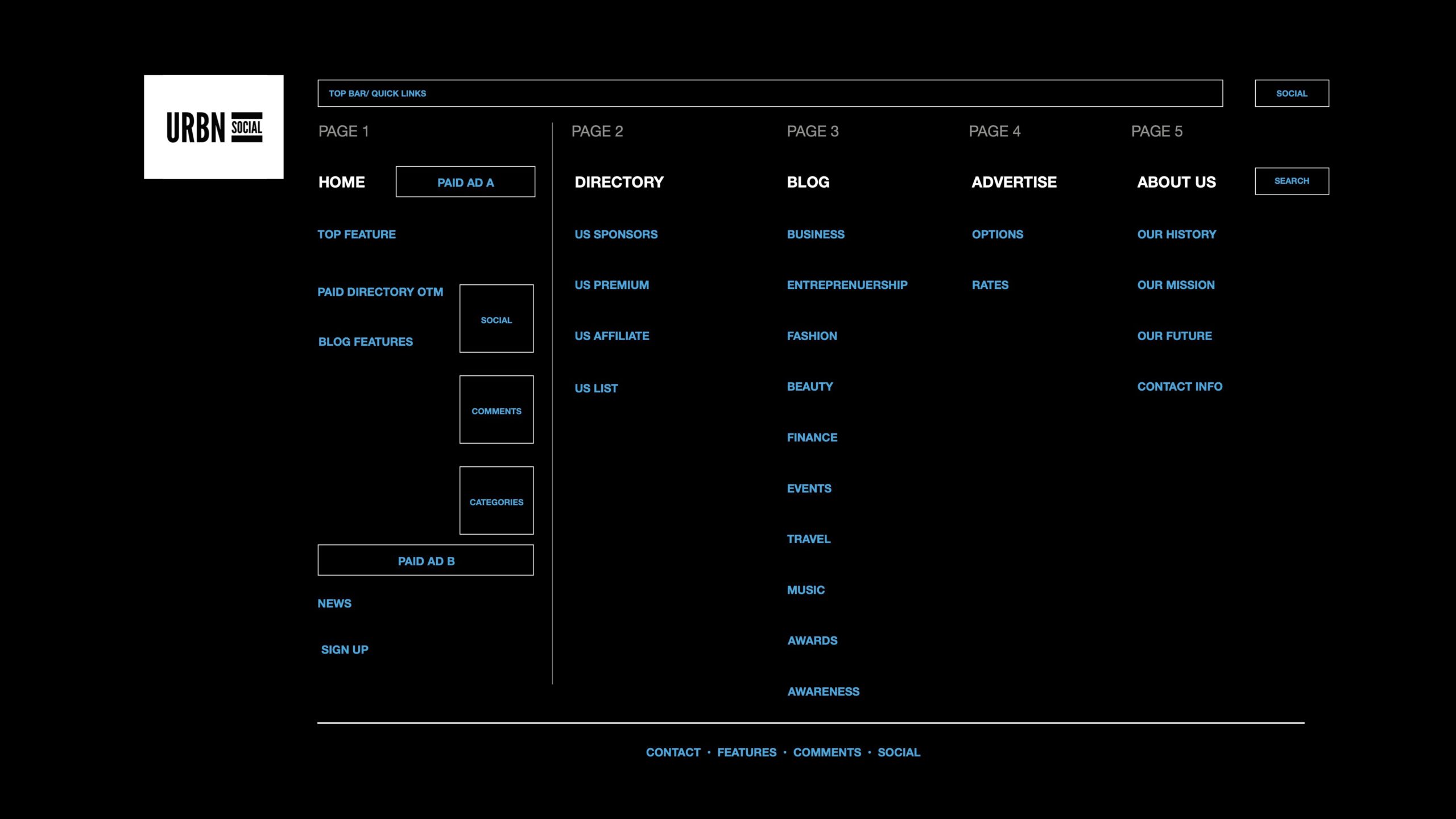 URBN Social Sitemap