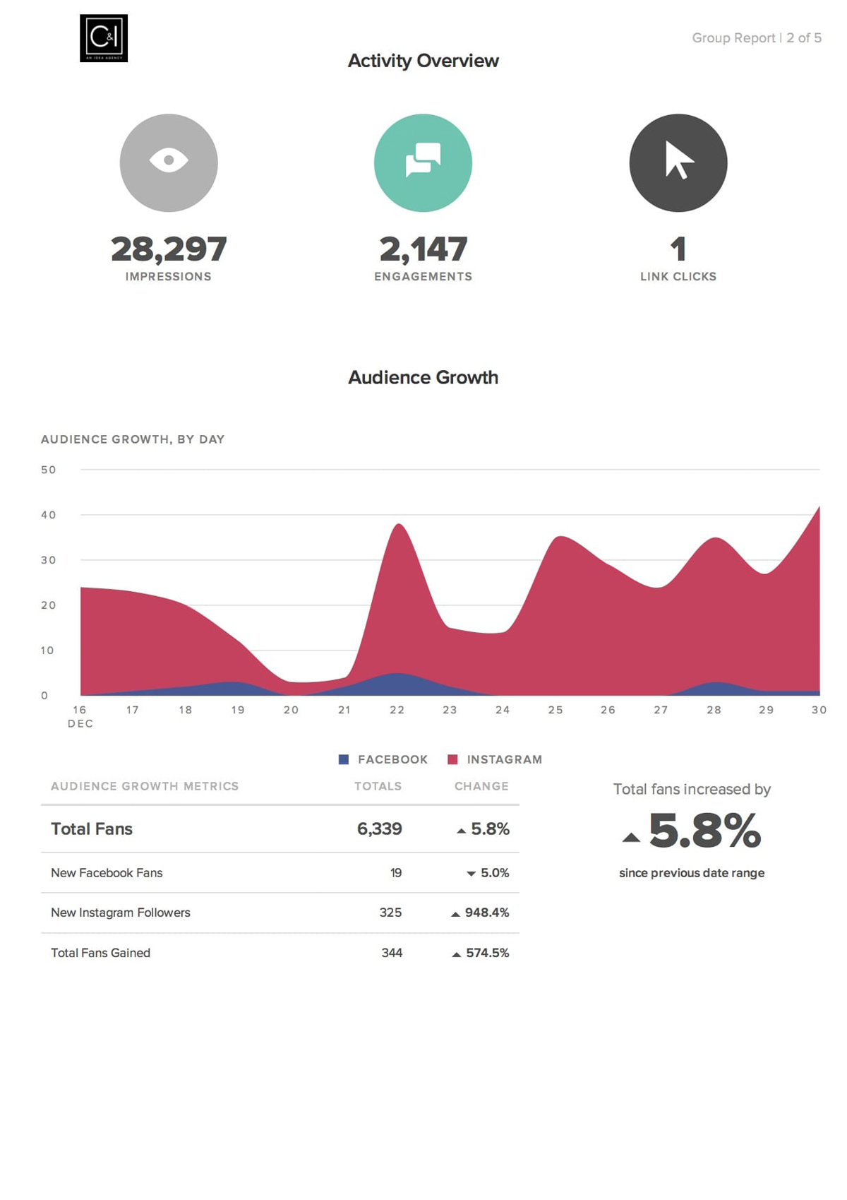 cis post harnessing the power of video analytics for audience insights