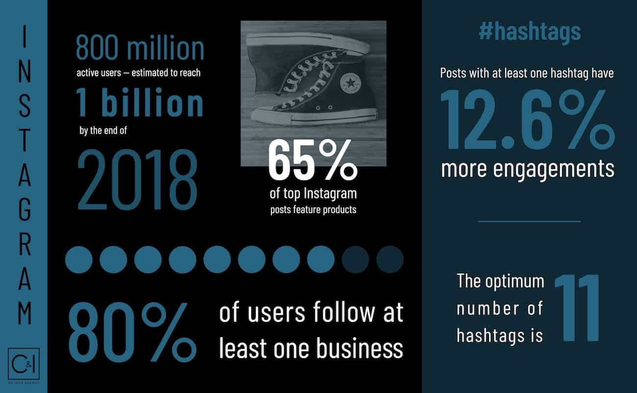social media services 6